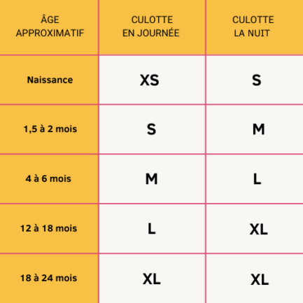 Culotte imperméable Hop-là - Dès 2,5kg – Image 4